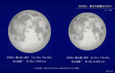 ホーチミン 5月の天気・星空情報