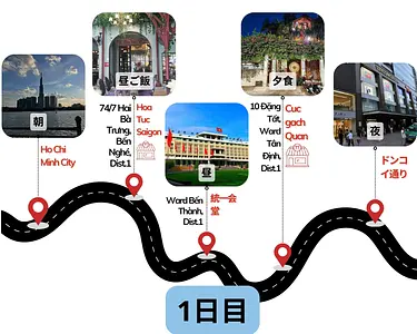 【初心者向け】ホーチミン旅行 ３日間モデルコース：定番観光・グルメ・郊外ツアーを効率よく巡るプラン