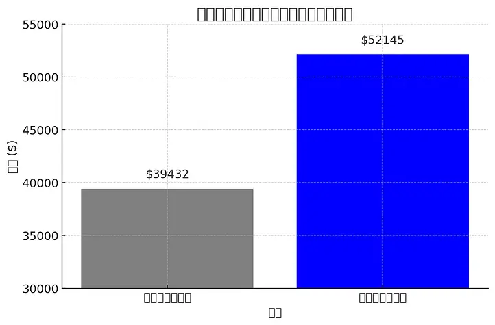可愛いもの＆ハンドメイド好き必見！5区「ダイ・クァン・ミン市場」で宝探し