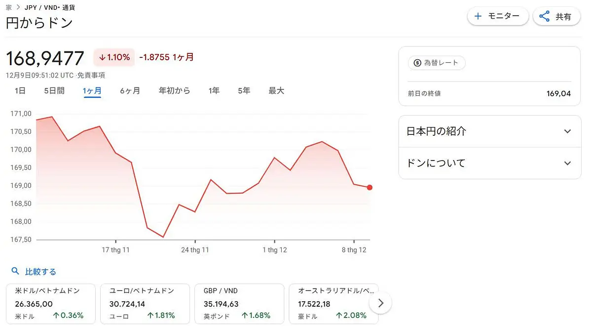ベトナムで1,000円で何ができる？ | 物価・食事・移動・観光まで徹底ガイド