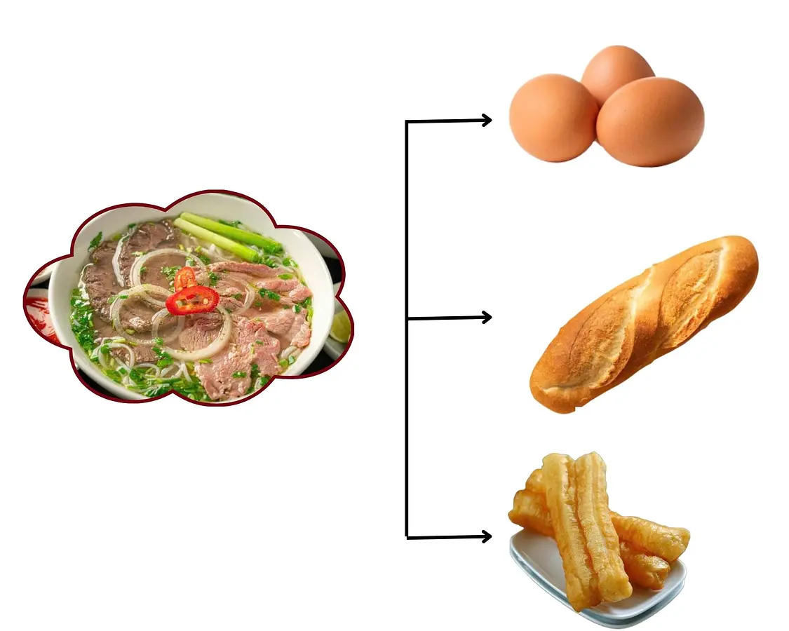 ベトナム料理「フォー」の絶対外さないホーチミンの名店４選