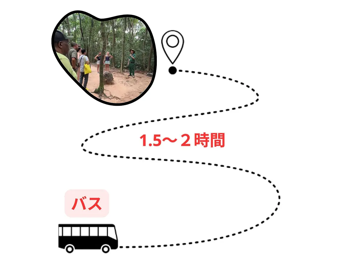 クチトンネルツアー完全ガイド！ツアーで学ぶベトナム戦争の歴史