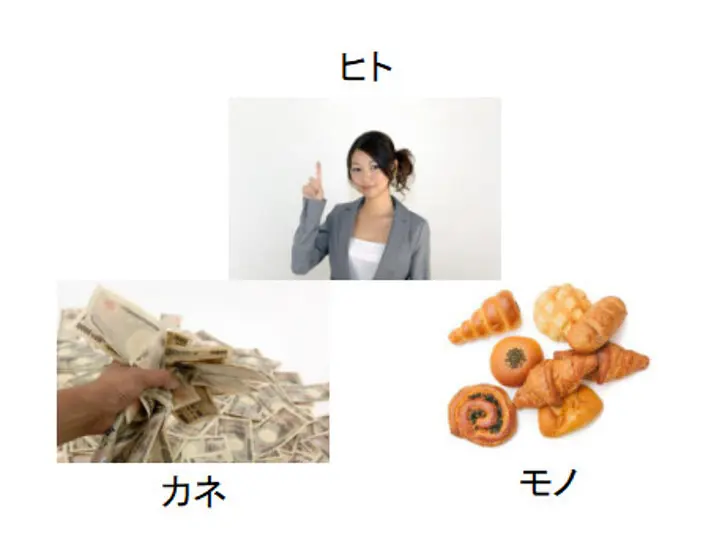 【ありがとう日本語センター】ヒト・モノ・カネ