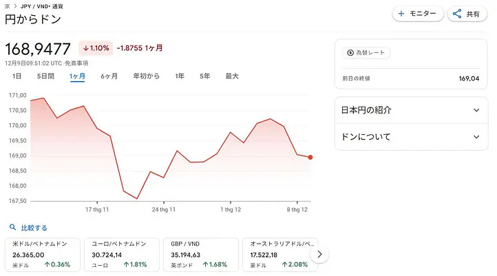 ベトナムで「1,000円」でできることです | 物価・食事・移動・観光まで徹底ガイド