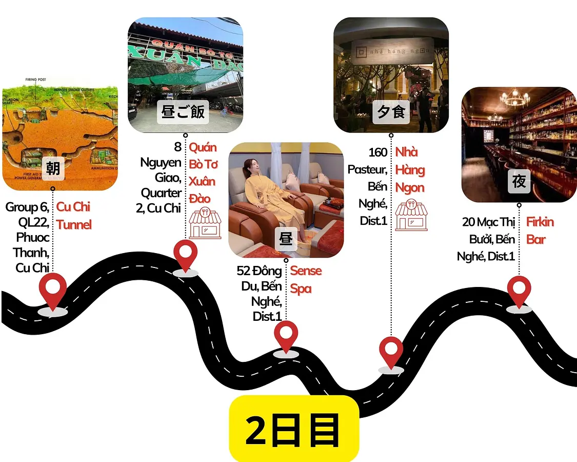 【初心者向け】ホーチミン旅行 ３日間モデルコース：定番観光・グルメ・郊外ツアーを効率よく巡るプラン