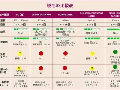 サファイア脱毛