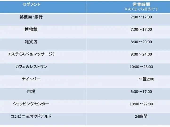 日本とベトナムの時差とビジネスタイム