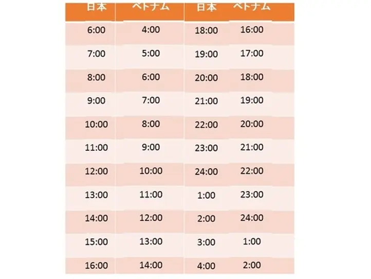 日本とベトナムの時差とビジネスタイム