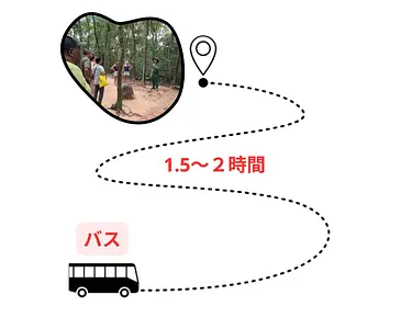 クチトンネルツアー完全ガイド！ツアーで学ぶベトナム戦争の歴史