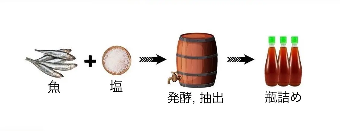 ナンプラー祭り：ホーチミン市におけるベトナムの食文化の美しさ