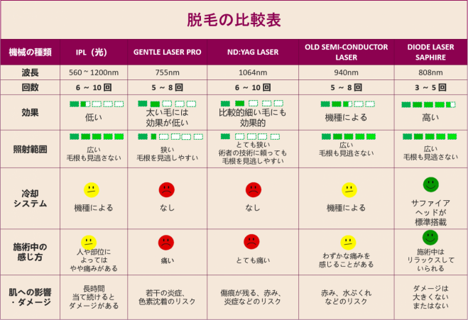 サファイア脱毛