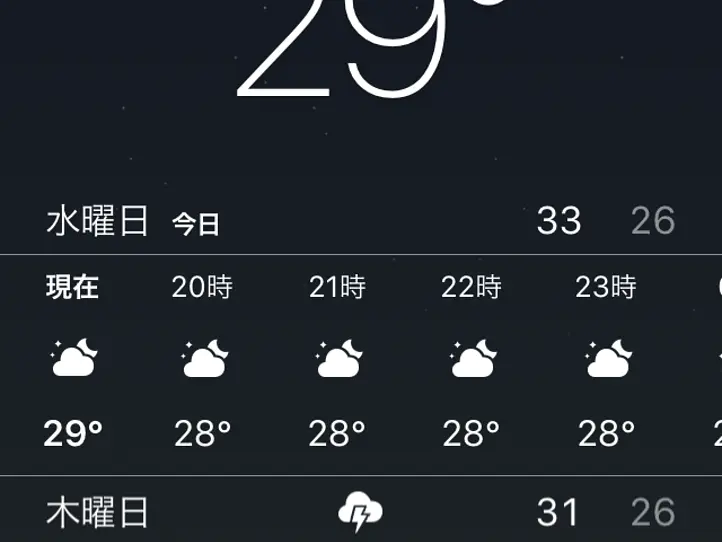 今なら東京よりも涼しい、ホーチミン・シティー