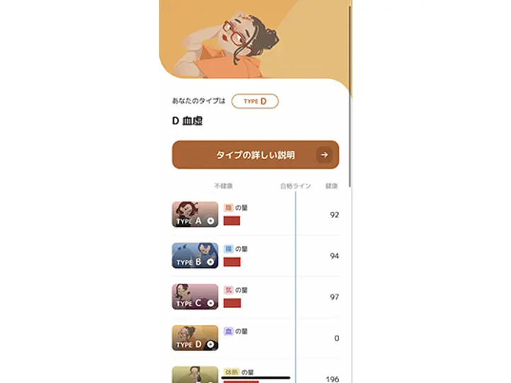 結果はいかに！？薬膳レストラン「体質チェック診断」を使ってみた！