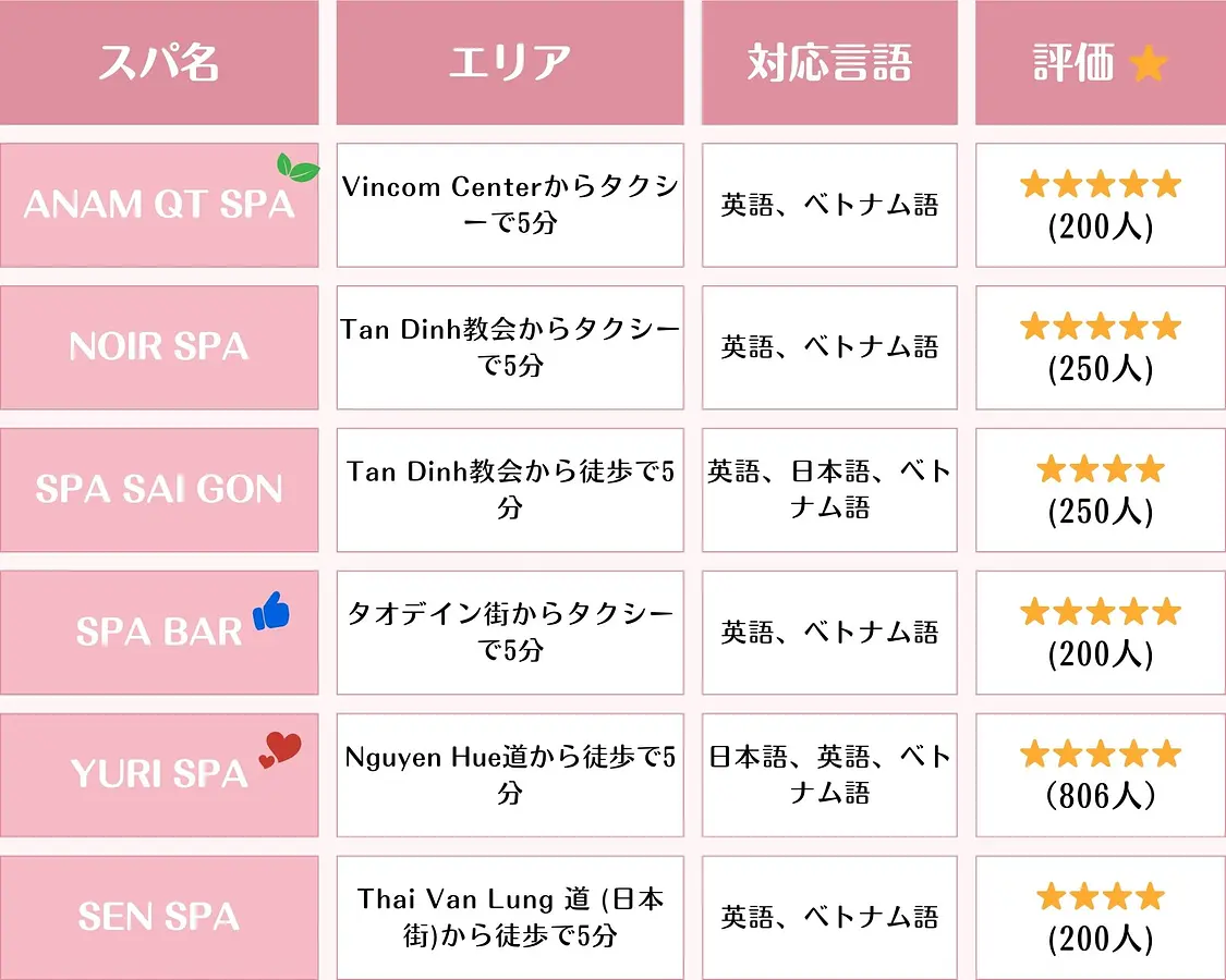 ホーチミンのおすすめマッサージ７選｜極上の癒し体験！